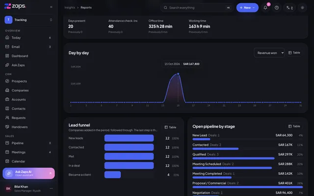 Analytics: lead funnel, pipeline by stage, lead sources and sectors